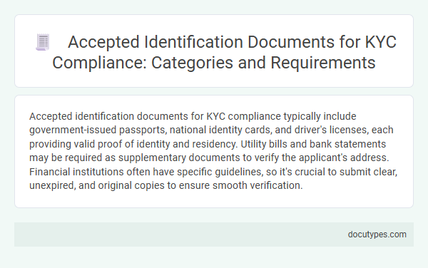 Accepted Identification Documents for KYC Compliance: Categories and Requirements