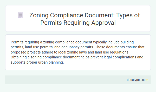 Zoning Compliance Document: Types of Permits Requiring Approval