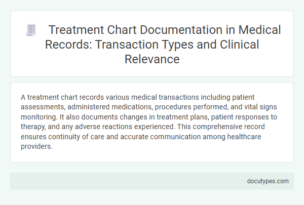 Treatment Chart Documentation in Medical Records: Transaction Types and Clinical Relevance