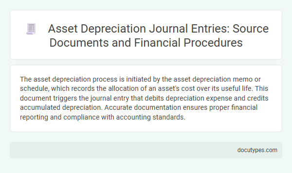 Asset Depreciation Journal Entries: Source Documents and Financial Procedures