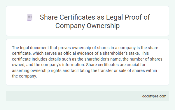 Share Certificates as Legal Proof of Company Ownership