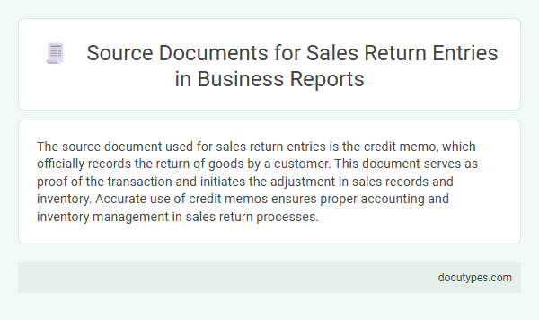 Source Documents for Sales Return Entries in Business Reports