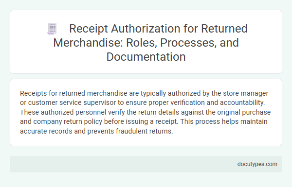 Receipt Authorization for Returned Merchandise: Roles, Processes, and Documentation