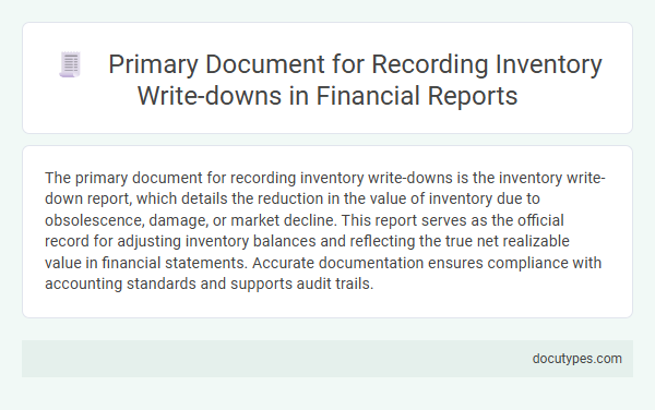 Primary Document for Recording Inventory Write-downs in Financial Reports