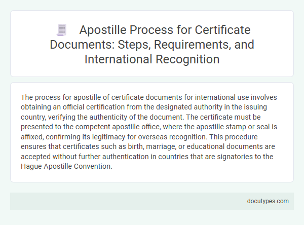 Apostille Process for Certificate Documents: Steps, Requirements, and International Recognition