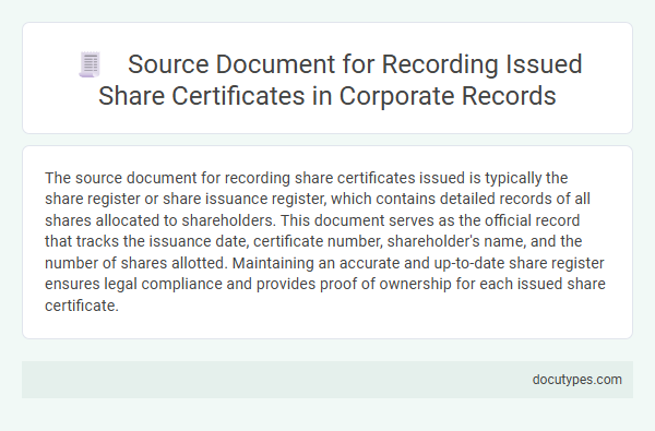 Source Document for Recording Issued Share Certificates in Corporate Records