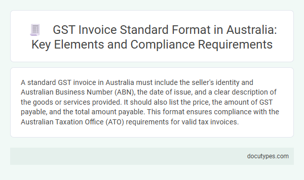 GST Invoice Standard Format in Australia: Key Elements and Compliance Requirements