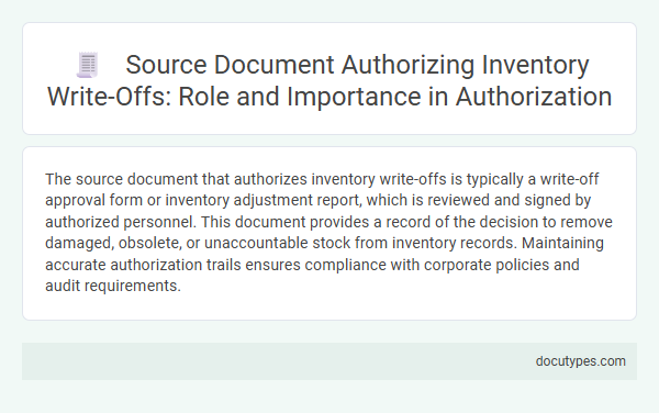 Source Document Authorizing Inventory Write-Offs: Role and Importance in Authorization