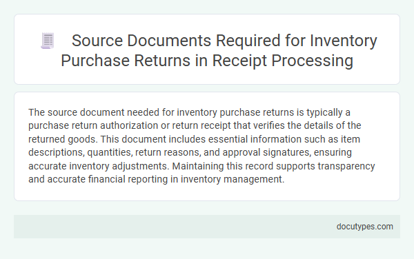 Source Documents Required for Inventory Purchase Returns in Receipt Processing