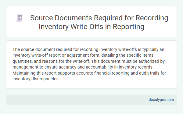 Source Documents Required for Recording Inventory Write-Offs in Reporting