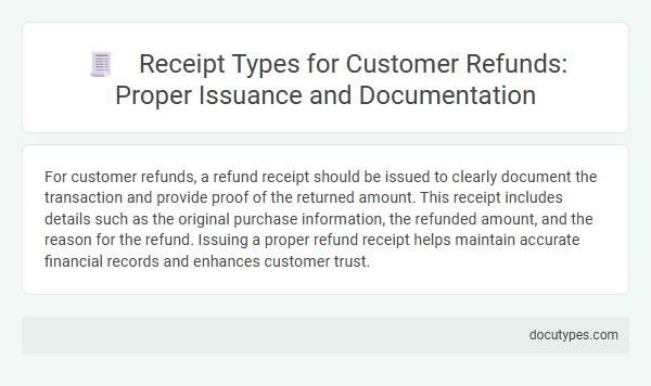 Receipt Types for Customer Refunds: Proper Issuance and Documentation