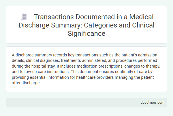 Transactions Documented in a Medical Discharge Summary: Categories and Clinical Significance