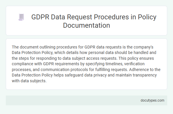 GDPR Data Request Procedures in Policy Documentation