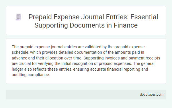Prepaid Expense Journal Entries: Essential Supporting Documents in Finance