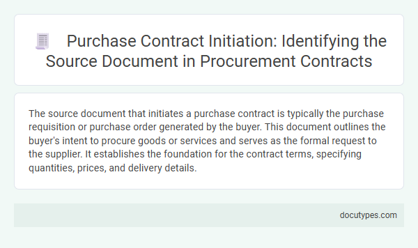 Purchase Contract Initiation: Identifying the Source Document in Procurement Contracts