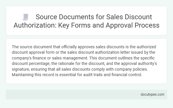 Source Documents for Sales Discount Authorization: Key Forms and Approval Process