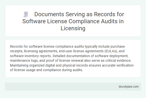 Documents Serving as Records for Software License Compliance Audits in Licensing