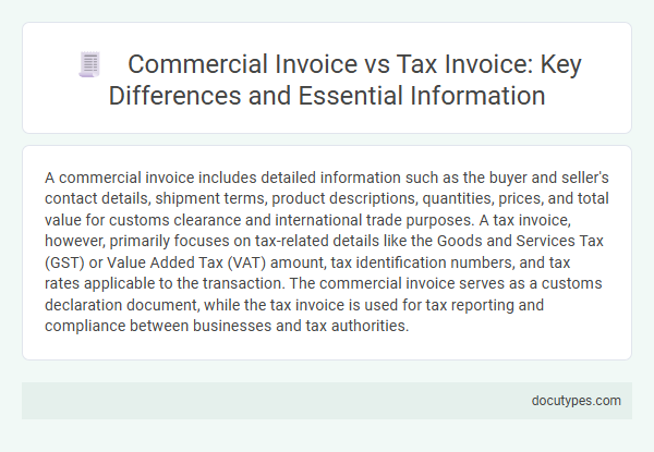 Commercial Invoice vs Tax Invoice: Key Differences and Essential Information