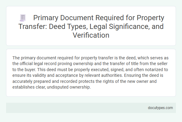 Primary Document Required for Property Transfer: Deed Types, Legal Significance, and Verification
