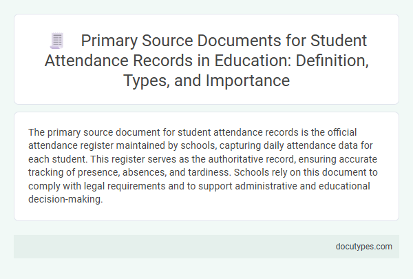 Primary Source Documents for Student Attendance Records in Education: Definition, Types, and Importance