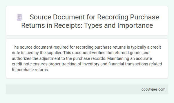 Source Document for Recording Purchase Returns in Receipts: Types and Importance