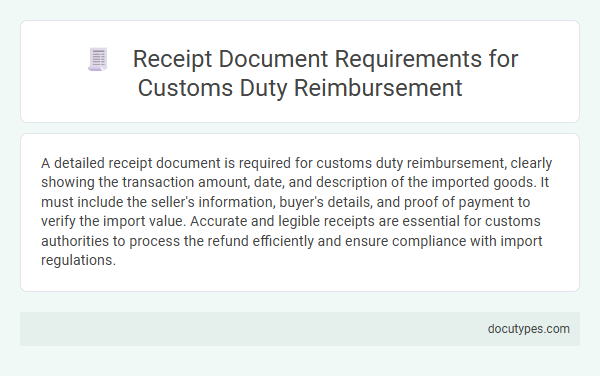 Receipt Document Requirements for Customs Duty Reimbursement