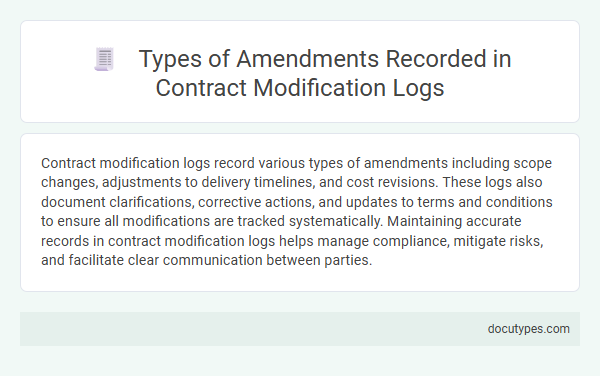 Types of Amendments Recorded in Contract Modification Logs