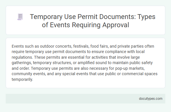 Temporary Use Permit Documents: Types of Events Requiring Approval