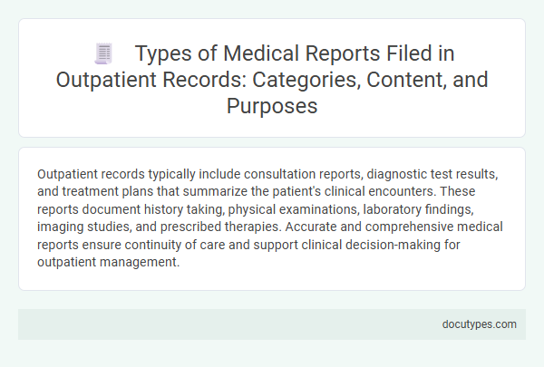 Types of Medical Reports Filed in Outpatient Records: Categories, Content, and Purposes