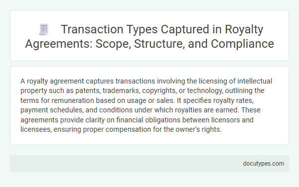 Transaction Types Captured in Royalty Agreements: Scope, Structure, and Compliance