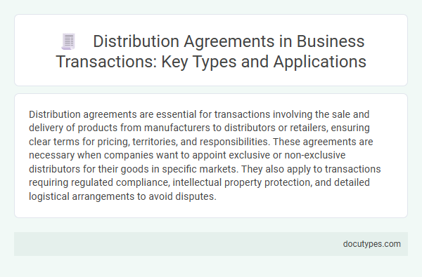 Distribution Agreements in Business Transactions: Key Types and Applications