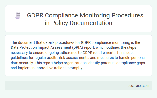 GDPR Compliance Monitoring Procedures in Policy Documentation