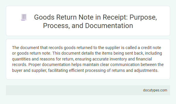 Goods Return Note in Receipt: Purpose, Process, and Documentation