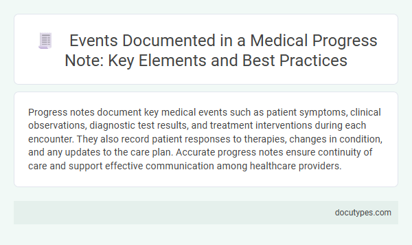 Events Documented in a Medical Progress Note: Key Elements and Best Practices