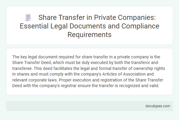 Share Transfer in Private Companies: Essential Legal Documents and Compliance Requirements