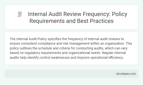 Internal Audit Review Frequency: Policy Requirements and Best Practices