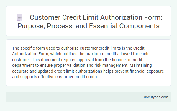Customer Credit Limit Authorization Form: Purpose, Process, and Essential Components